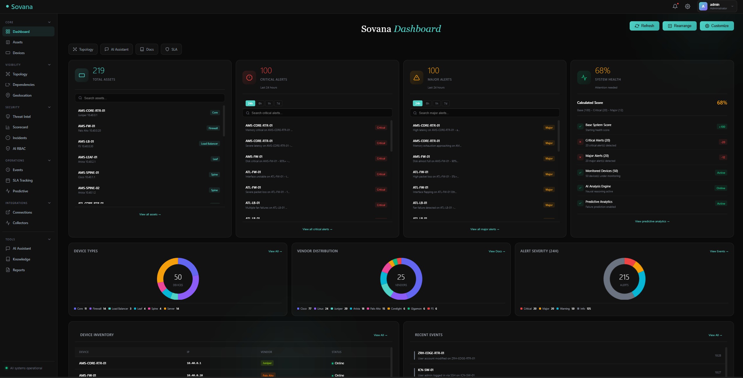 Sovana HQ Dashboard - Click to zoom